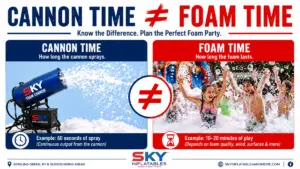 Cannon time vs foam time explained by SKY Inflatables for foam party rentals.