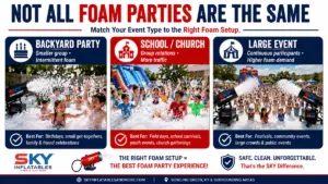 How much foam do you need. Foam party rentals in Bowling Green KY for backyard parties, schools, churches and large events by SKY Inflatables.